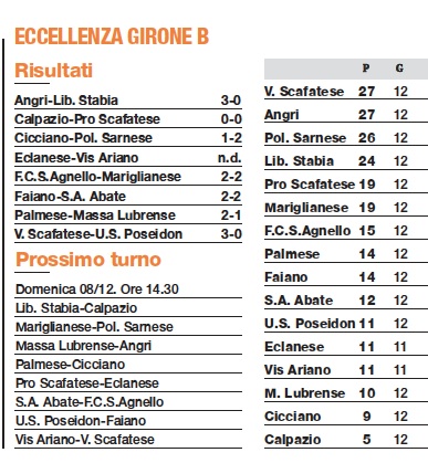 classifica girone b eccellenza